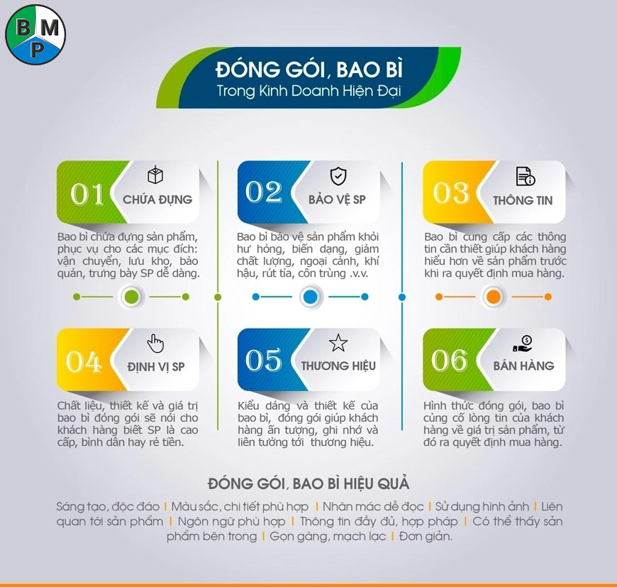 Tại sao c&aacute;c doanh nghiệp n&ecirc;n lựa chọn bao b&igrave; tiện dụng_