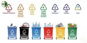 phan-loai-kha-nang-tai-che-cua-cac-loai-bao-bi