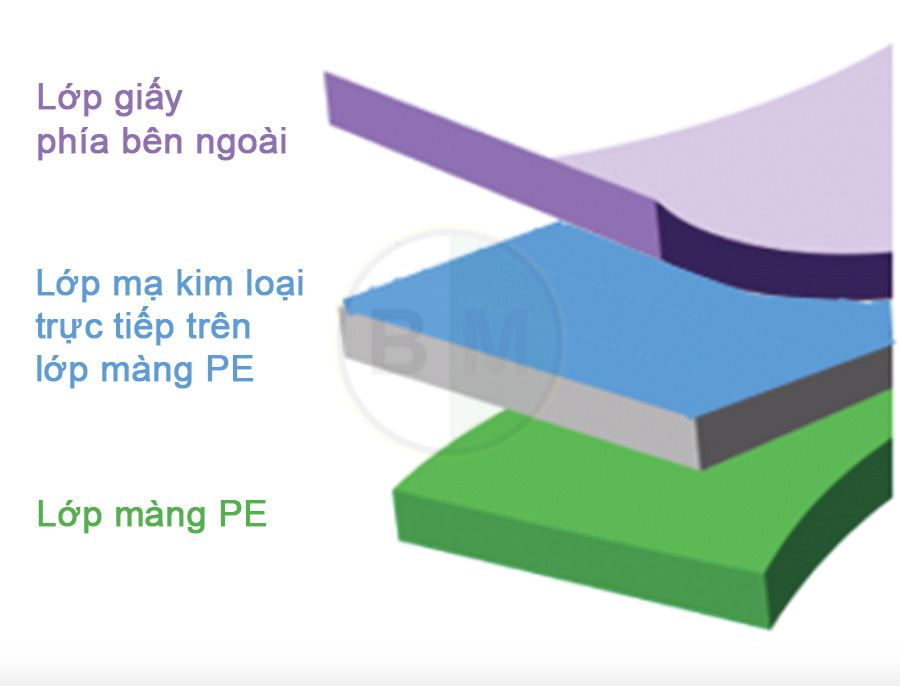 cau-tao-cua-bao-bi-giay-ca-phe